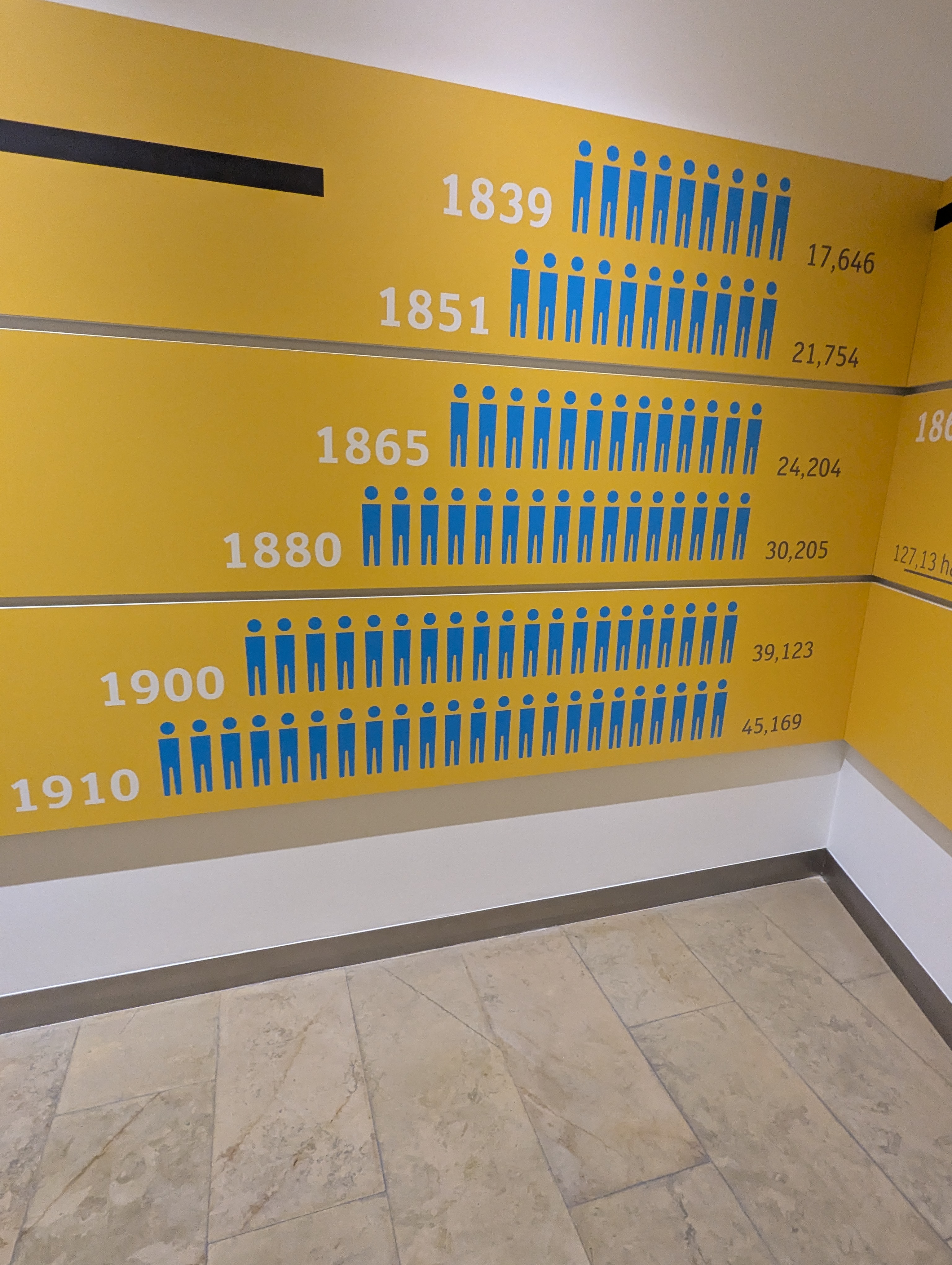 Luxembourg, City Museum